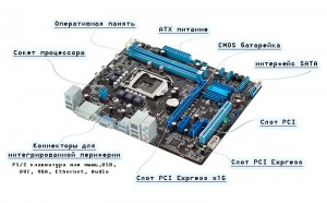 Системная или как ее еще называют материнская плата является важнейшим