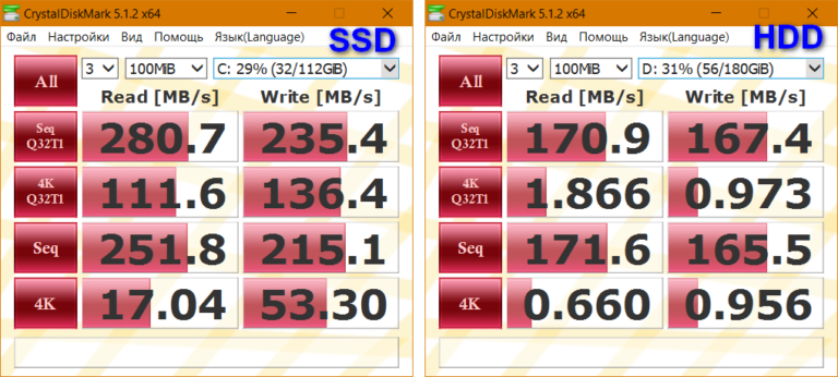 Как правильно использовать ssd