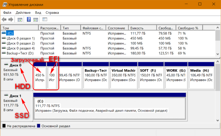 Как подключить новый ssd в windows 10