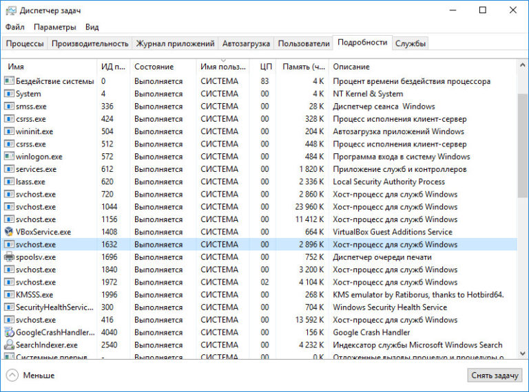 Перечислите основные типы представления объектов windows